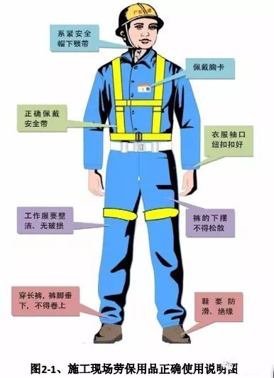 建筑工程安全生产标准化图集,没见过这么全的!